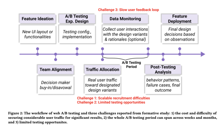 AgentA/B: A Scalable AI System Using LLM Agents that Simulate Real User Behavior to Transform Traditional A/B Testing on Live Web Platforms